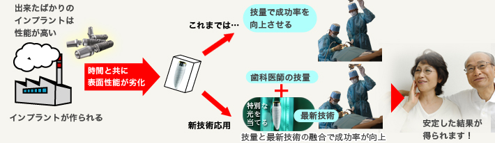スーパーオッセオインテグレーションの新聞記事
