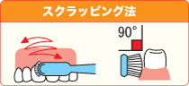 スクラッビング法