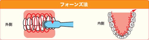 バス法