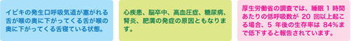いびきがもたらす脅威