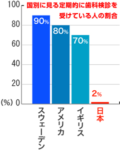原因治療