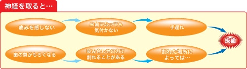 3Mix法