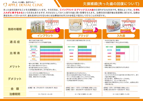 歯が抜けたあとの治療法のリーフレット