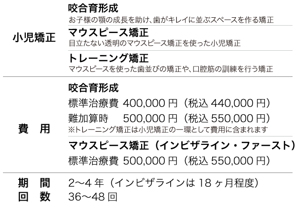 小児矯正の種類・費用・期間