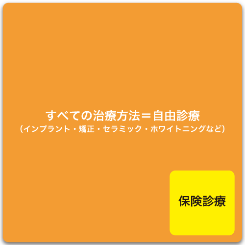 保険と自費の違い